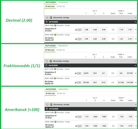 pålitlig oddsjämförelse|Snabb Oddsjämförelse – Jämför bäst odds här – Betting.com SV.